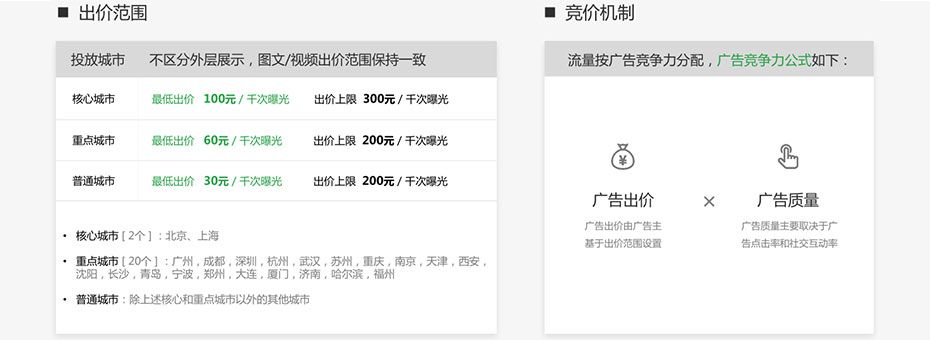 朋友圈广告-竞价购买出价范围与竞价机制