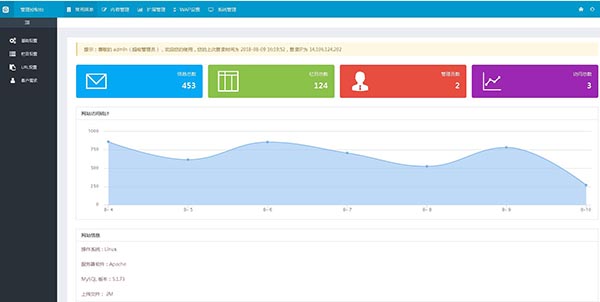 网站建设后台管理