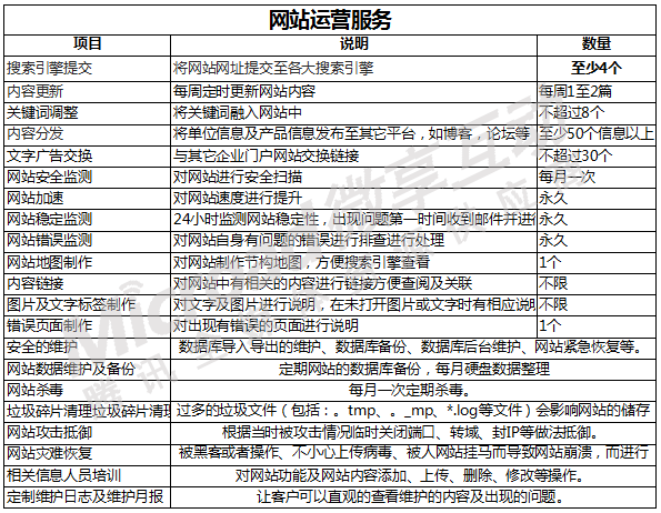 网站托管服务内容