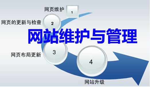 网站维护页面