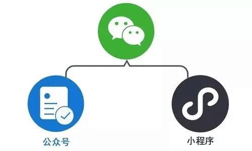 企业微信公众号增加粉丝的几种方法 | 重庆公众号营销