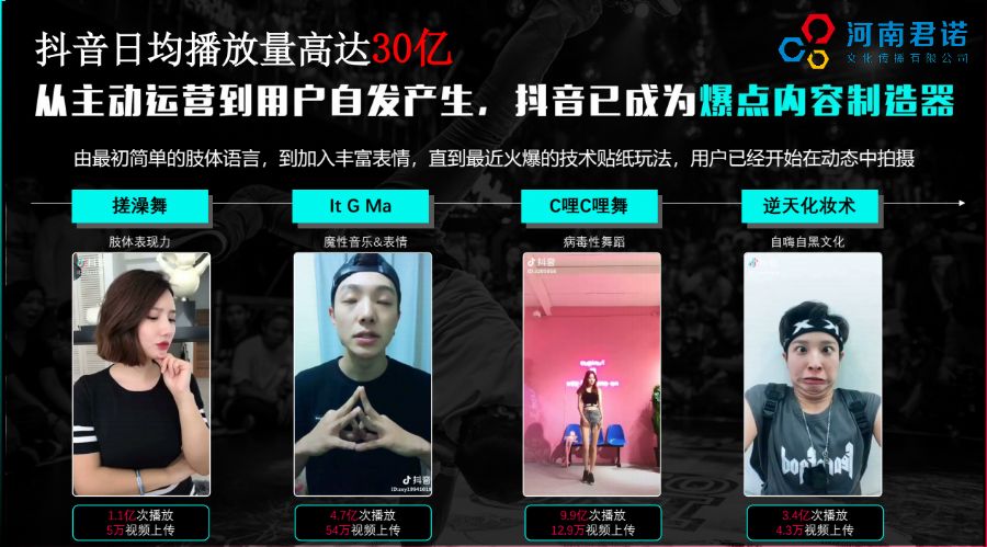 短视频代运营需要提前掌握什么