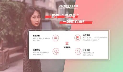 利用小红书营销产品
