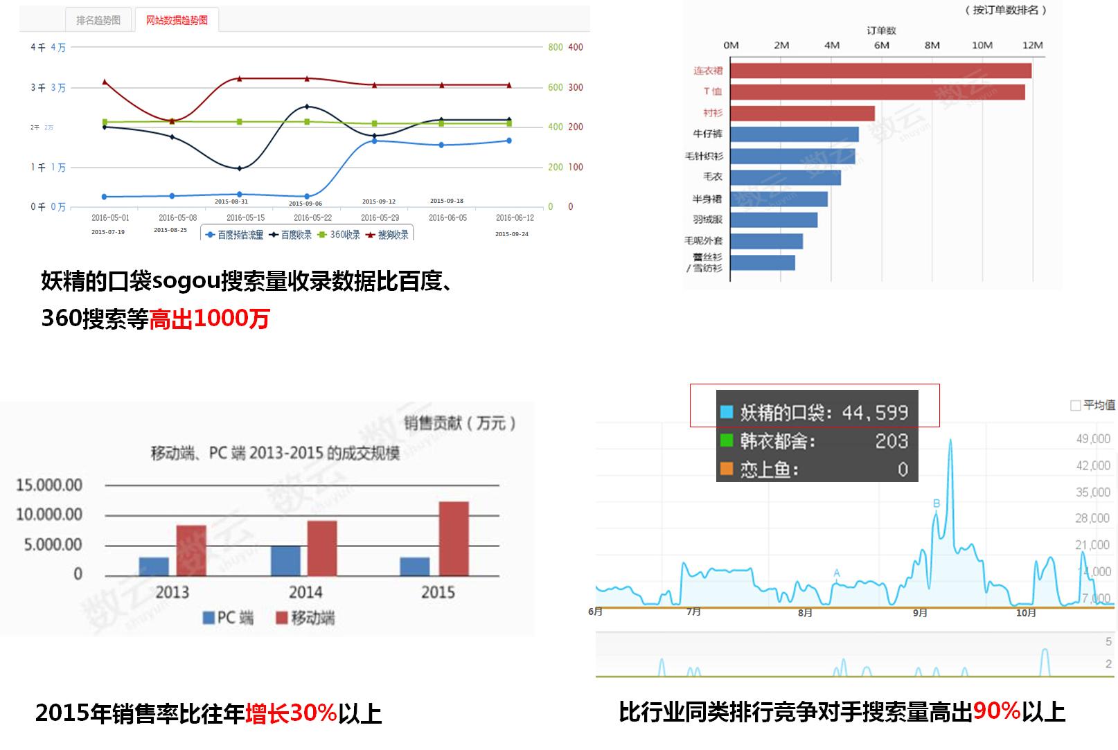 妖精的口袋电商平台陌陌营销