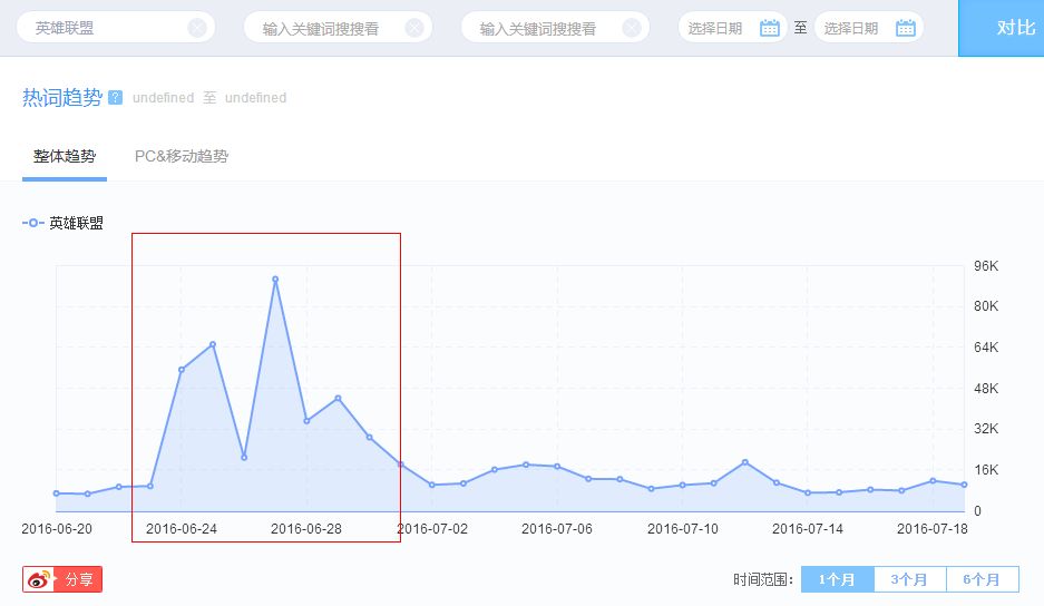 英雄联盟微博引流活动