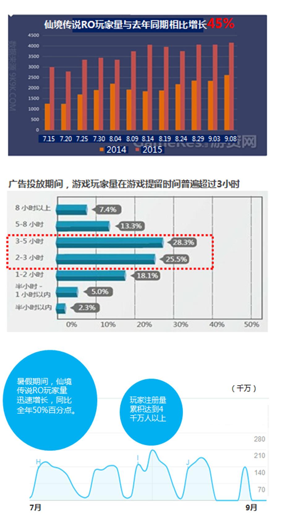 仙境传说视频广告引流