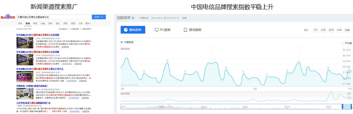 中国电会议宣传案例