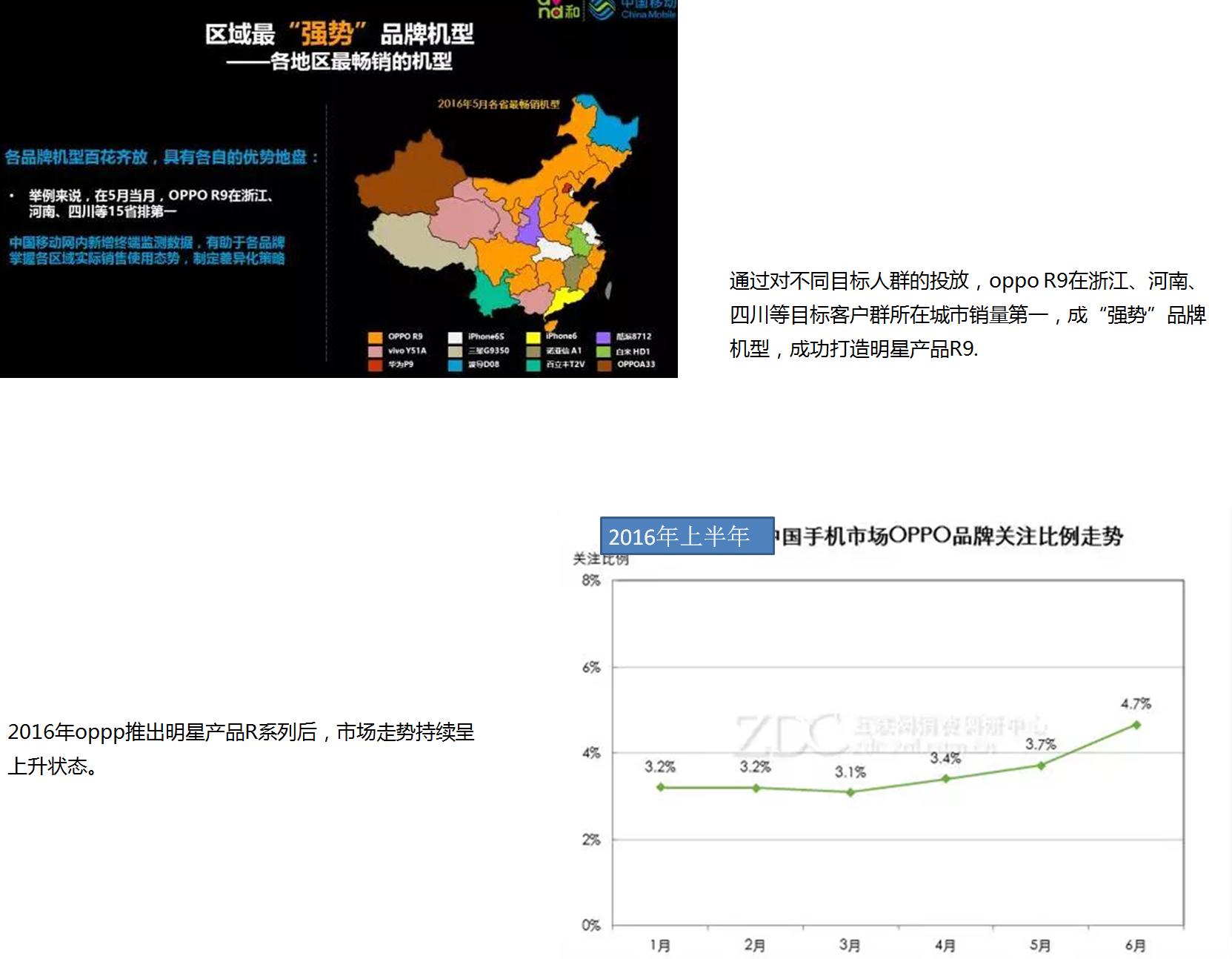 OPPO R7明星产品新浪微博推广