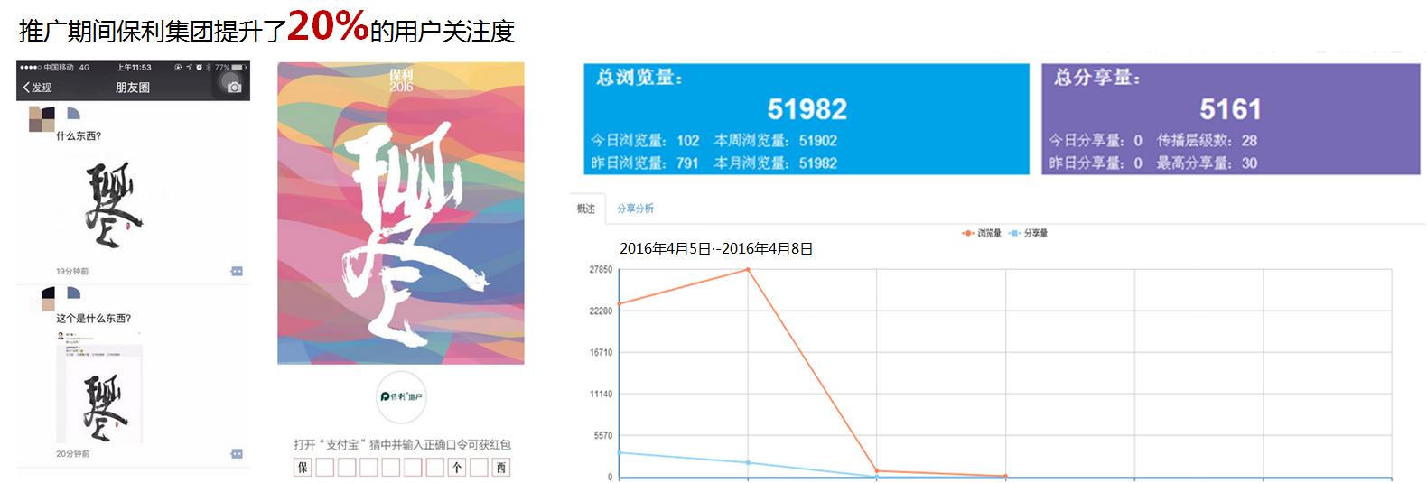 保利地产新浪微博营销方案