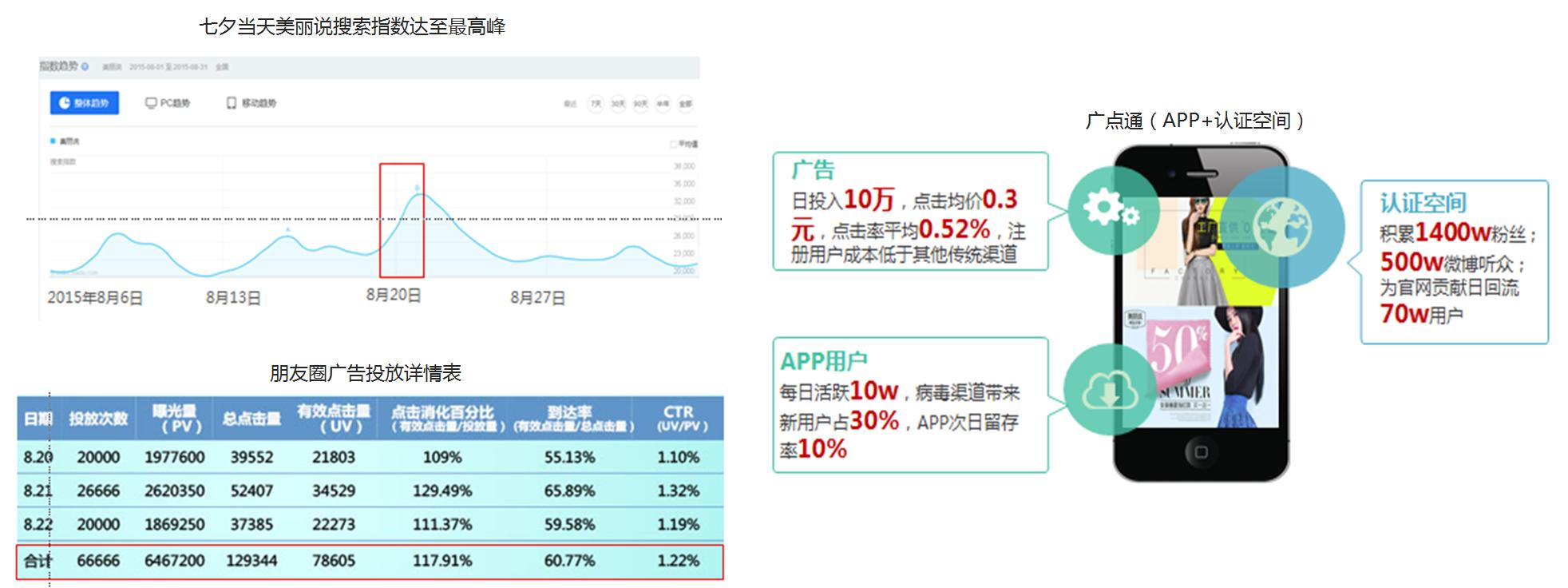 美丽说广点通广告