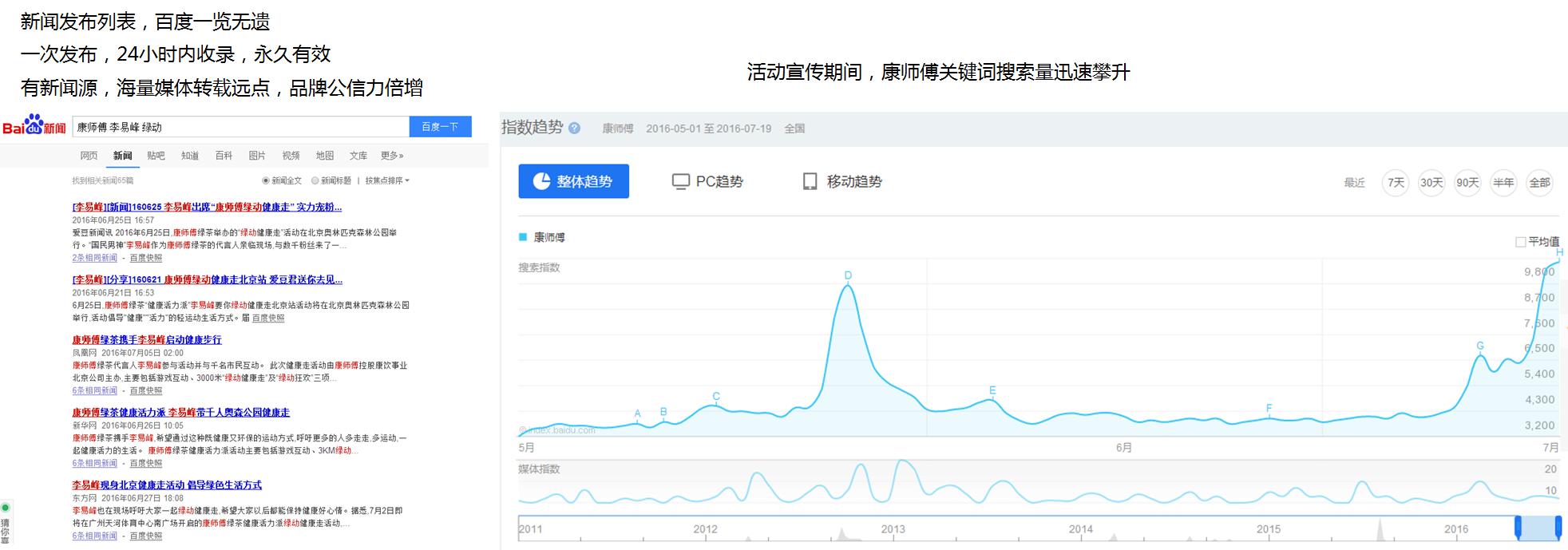 康师傅绿茶整合营销案例