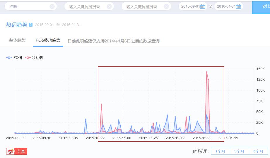 蒙牛牛奶新浪微博推广