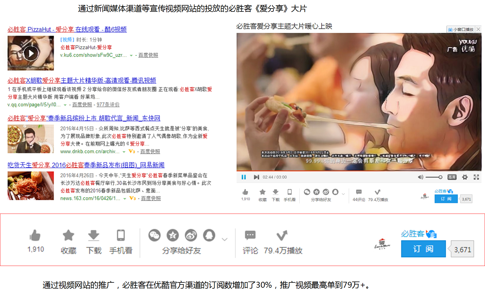 必胜客视频项目案例