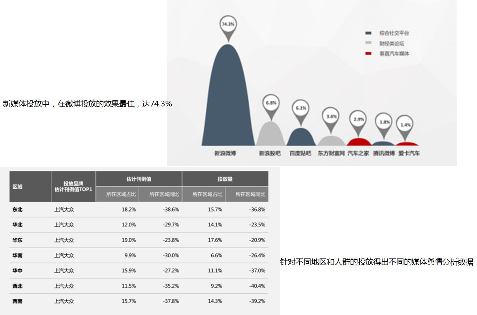 大众跑车新浪微博营销案例