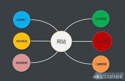 重庆网站建设：怎样才能建立一个优秀的网站？