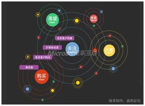 抖音信息流投放