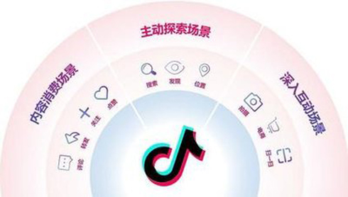 抖音短视频营销