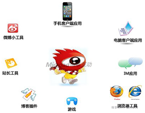 微博粉丝通广告开户