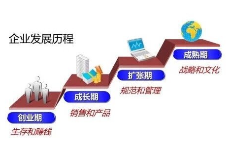 企业不同发展阶段网站建设有哪几个重点