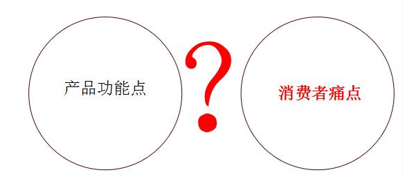 飞机稿