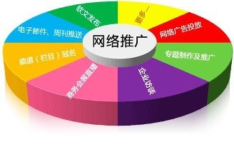 重庆网络推广的方法有哪些？