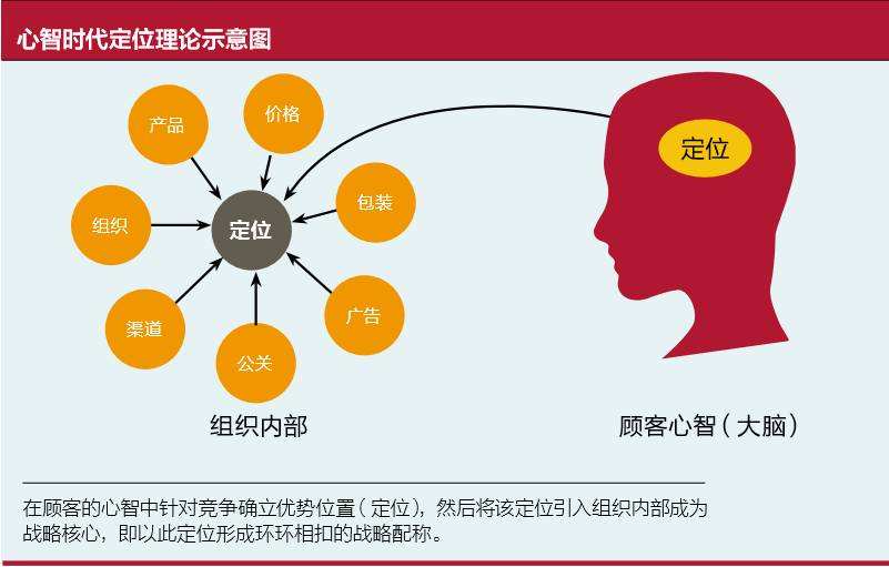 公众号运营五大方法