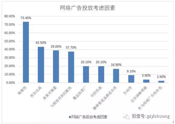 朋友圈广告的注意事项