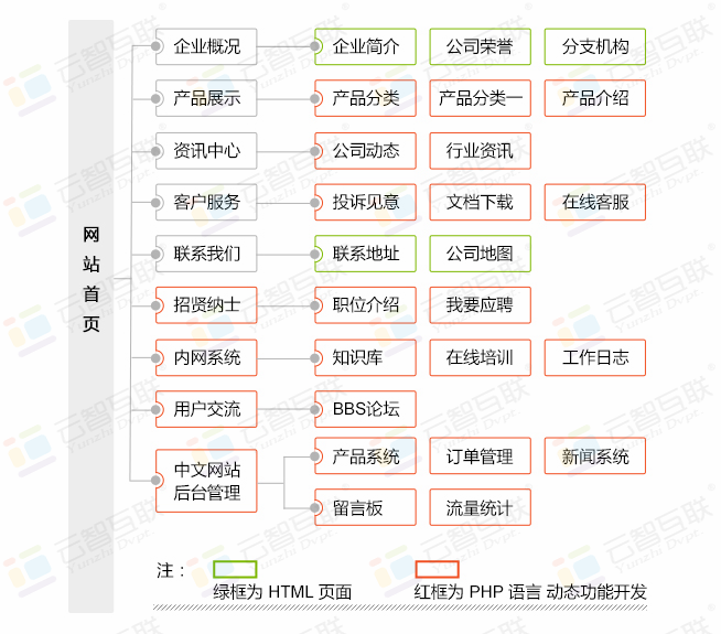 集团网站应该怎么做